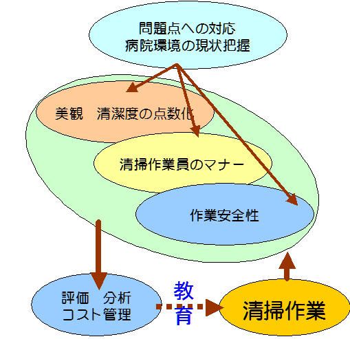 病院問題点