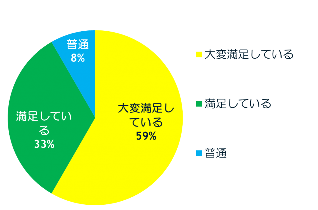 図4