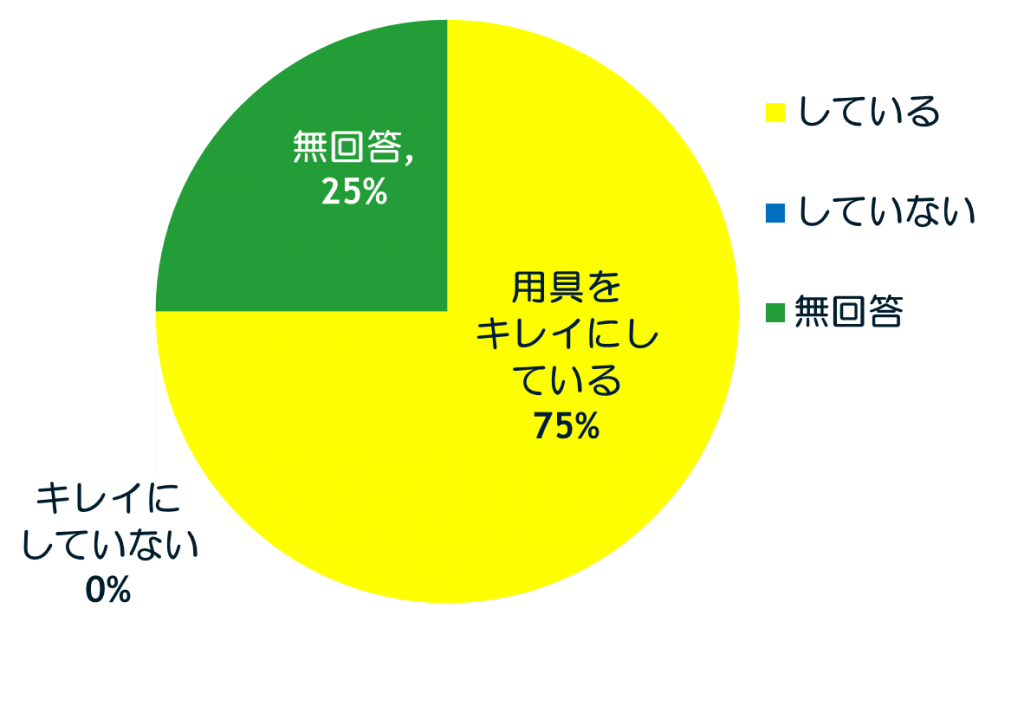 図6