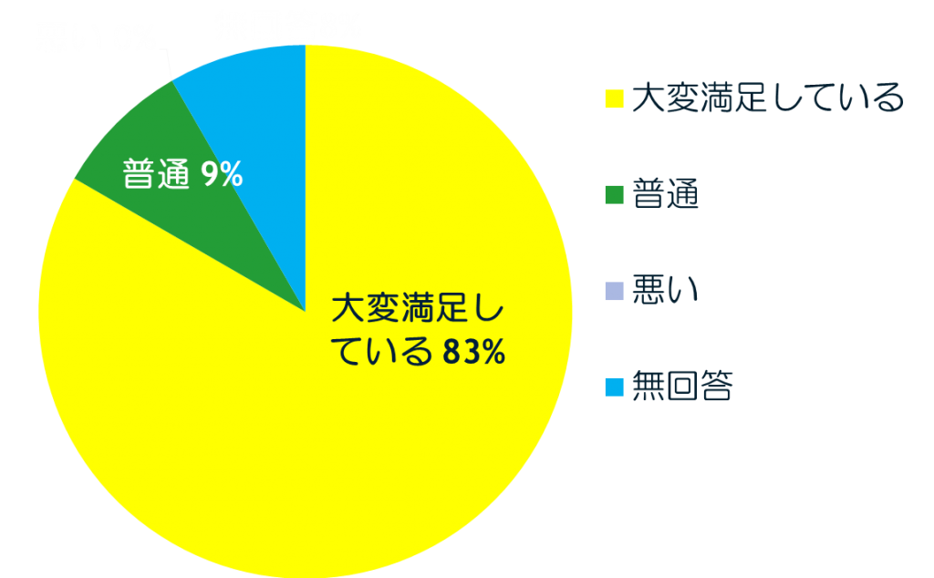 図5